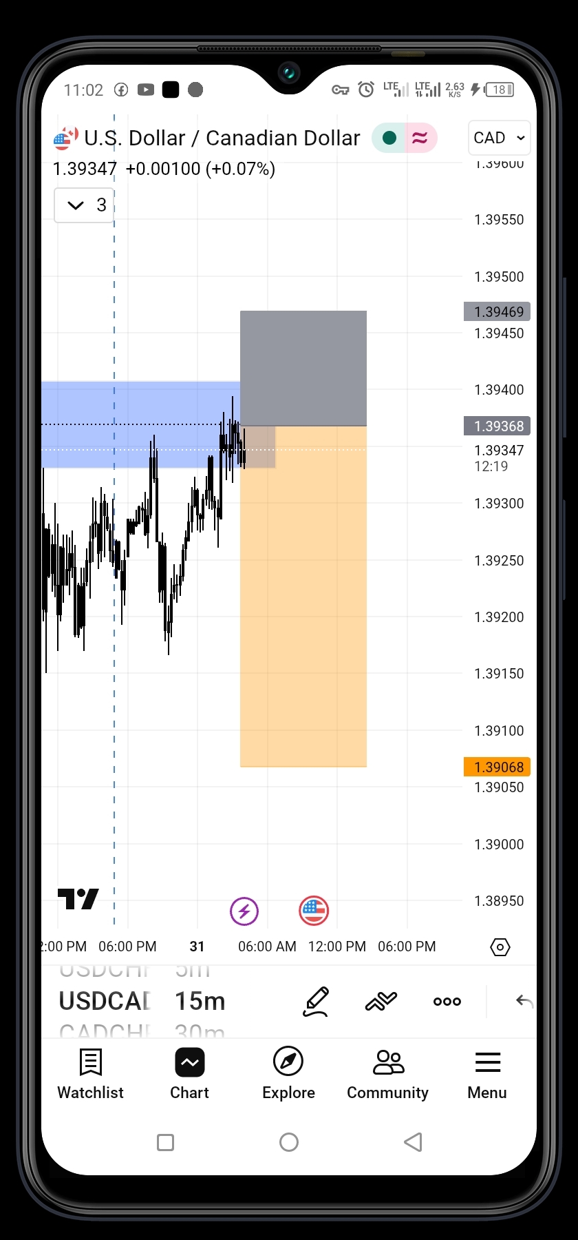 Brent: Forecasts lifted with $150